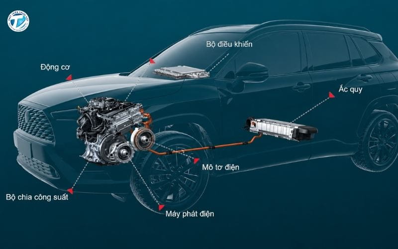 Xe ô tô hybrid là gì và nguyên lý hoạt động cơ bản